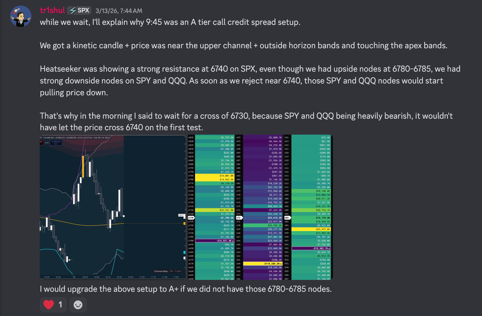 Trade Breakdown & Analysis